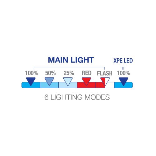 Commel LED inspection and repair lamp, 800 lumen 10 W 