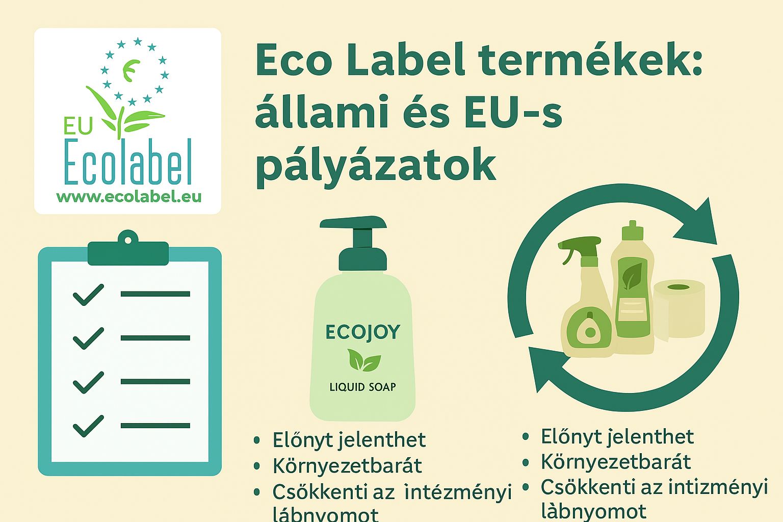 EU ecolabel minősítésű termékek pályázati lehetősége